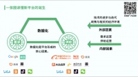 一张图读懂新平台的诞生