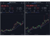 高瓴火速再出手:这两家公司市值大涨170亿