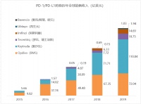 一款抗癌药和千亿市值神话