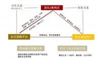 社区团购行业分析：这是一门怎样的生意，该如何优化？