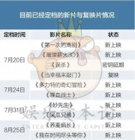 我们和50个电影人聊复工：狂欢过后，忧大于喜