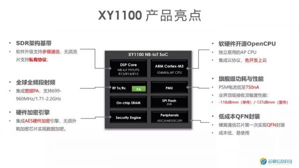 XY1100产品亮点
