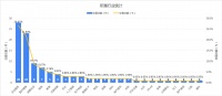 创投周报 vol.74｜「中环集团」完成 TCL 109亿元并购，国家绿色发展基金计划募集885亿人民币，以及10个值得关注的早期项目