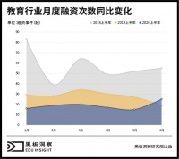 2020上半年中国教育行业融资风向报告，创投圈的钱都去哪了？