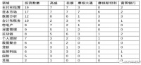 干货！国际金控集团的七大发展经验