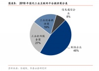 新基建：工业互联网的投资机会与挑战——凯辉干货