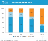 新金融上市风云再起