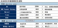 “落后日本”反成投资良机