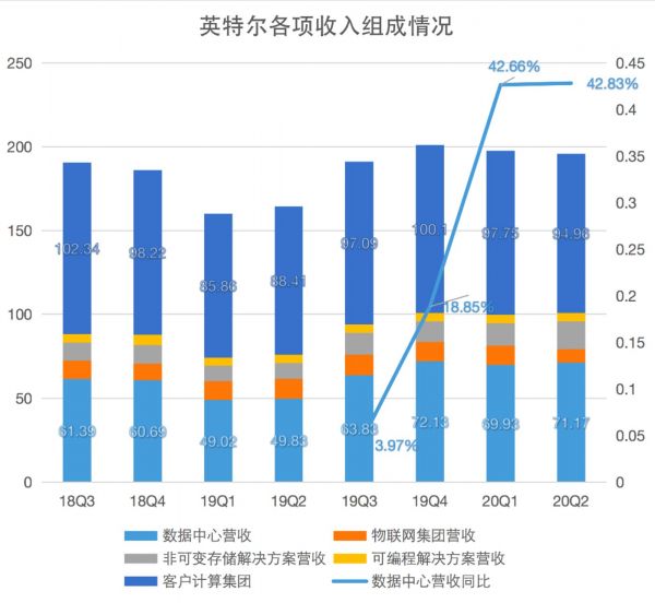 ​（制图：商业数据派）