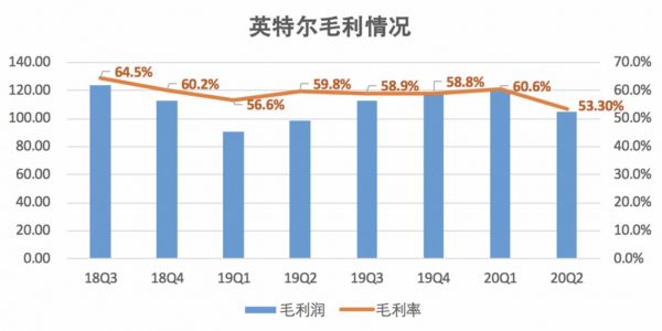 （制图：商业数据派）