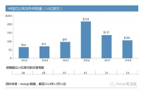 TikTok要被卖给他们了？从买买买到卖卖卖的出海人