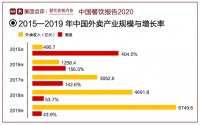 “进一波死一波”，共享厨房不香了？