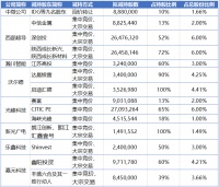 两天100亿，VC/PE的退出狂欢，才刚刚开始