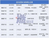 头部新造车扎推IPO：理想距离特斯拉还差18个蔚来