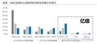 并购失败之后，MCN的挣扎和终途