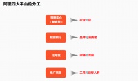 玩转“淘抖快”营销套路前，先学会产品和数据思维