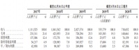 融创服务赴港IPO：1亿平方米在管面积，孙宏斌为实控人