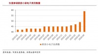 6000亿小家电赛道，能否杀出新一代的美的与格力？