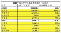 高瓴资本二季度持仓曝光，重仓ZOOM和这8家中概股