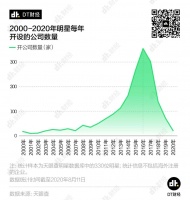 330位明星开出1900家公司，钱真的那么好赚？