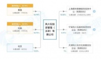 黄磊何炅第一次合体做LP