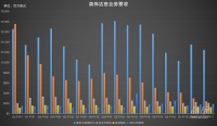 如今，英伟达真的是一家 AI 公司了