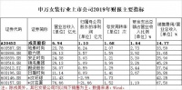 卖得比Zara、优衣库贵，淘宝“夫妻店”要上市