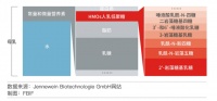 合成生物学领域又一应用突破，「一兮生物」生物合成母乳低聚糖HMO