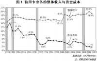 经济下行时，你还会选择借钱吗？