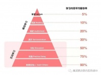 阿里淘宝拼多多京东等电商平台为何孵化不出一个小红书？