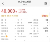 竞价一度涨430%，全球首支“东方纳指”ETF正式挂牌