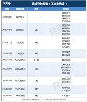 现在，教育独角兽真贵：估值半年涨350亿