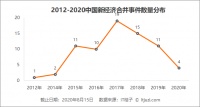 小风口“社区团购”接连出现公司合并——盘点近年中国新经济经典合并案