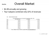 旧金山老牌资本Benchmark的投资策略