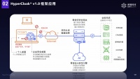 想弥补ZTNA零信任框架的不足，「数篷科技」发布HyperCloak®（凌界）增强型零信任安全框架