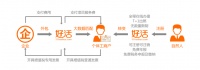 定位双创灵活就业平台，「好活」想搭建更完整的产品生态体系