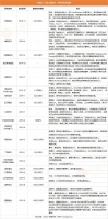 陆奇之外，陆兆禧、向海龙都做了 VC，盘点一级市场 109 家新机构