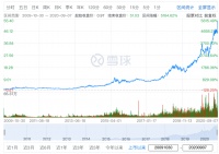 2万家民营医院，为何眼科成了最靓的仔？疫情都挡不住其上升势头