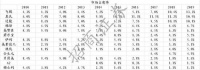 贝因美12亿元定增背后：市占率滑坡，大股东轮番减持