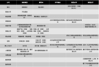 金控新规「靴子」落地，巨头上市利空出尽？