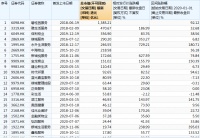 高瓴、红杉、腾讯纷纷布局，盘点哪家物业IPO将成“大肉签”？