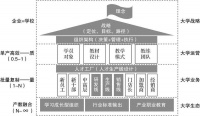 砸200万，开了50家店全亏，为什么你的人不行？