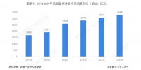 搭建智慧体检集成化平台，「袋鼠健康」要提供便捷的全流程体检服务