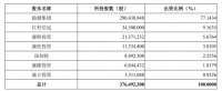 市值560亿，红杉为最大机构股东：这家靠棉花起家的公司刚刚IPO