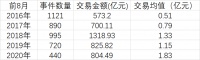 创投圈“疯狂”时刻：1个投资名额，17家机构排队争抢