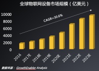 树米科技完成A+轮融资，GGV纪源资本持续加码“物联网”