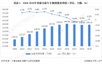 谁才能拯救「失落」的出租车？