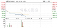 市场要闻丨恒大系集体下跌，存续债“19恒大02”跌超30%