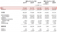 IPO观察 | 八年长跑、开盘暴涨，地产数字化龙头「明源云」未来将走向何方？