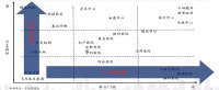 兴业证券徐佳熹：高光新常态下的医药产业发展与投资